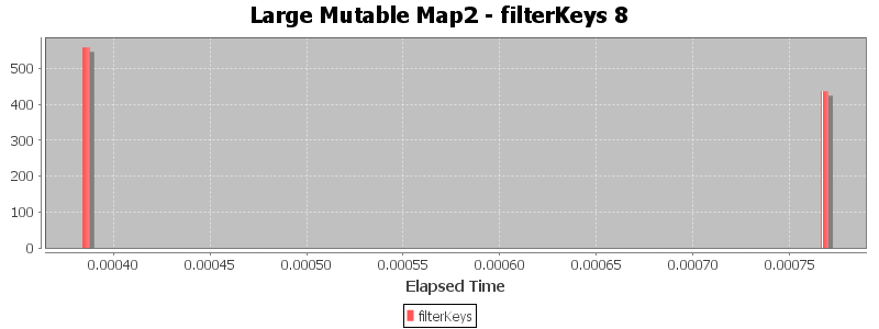 Large Mutable Map2 - filterKeys 8